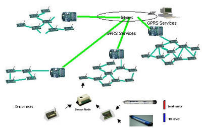 電子巡更系統在設備巡檢中的管理與應用