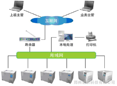 GC-9860網(wǎng)絡(luò)化氣相色譜儀價(jià)格解析與鄭州譜析科技產(chǎn)品優(yōu)勢(shì)
